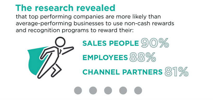 channel partner ROI research
