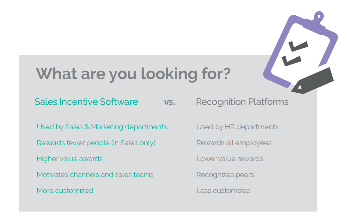 sales incentive software versus recognition software
