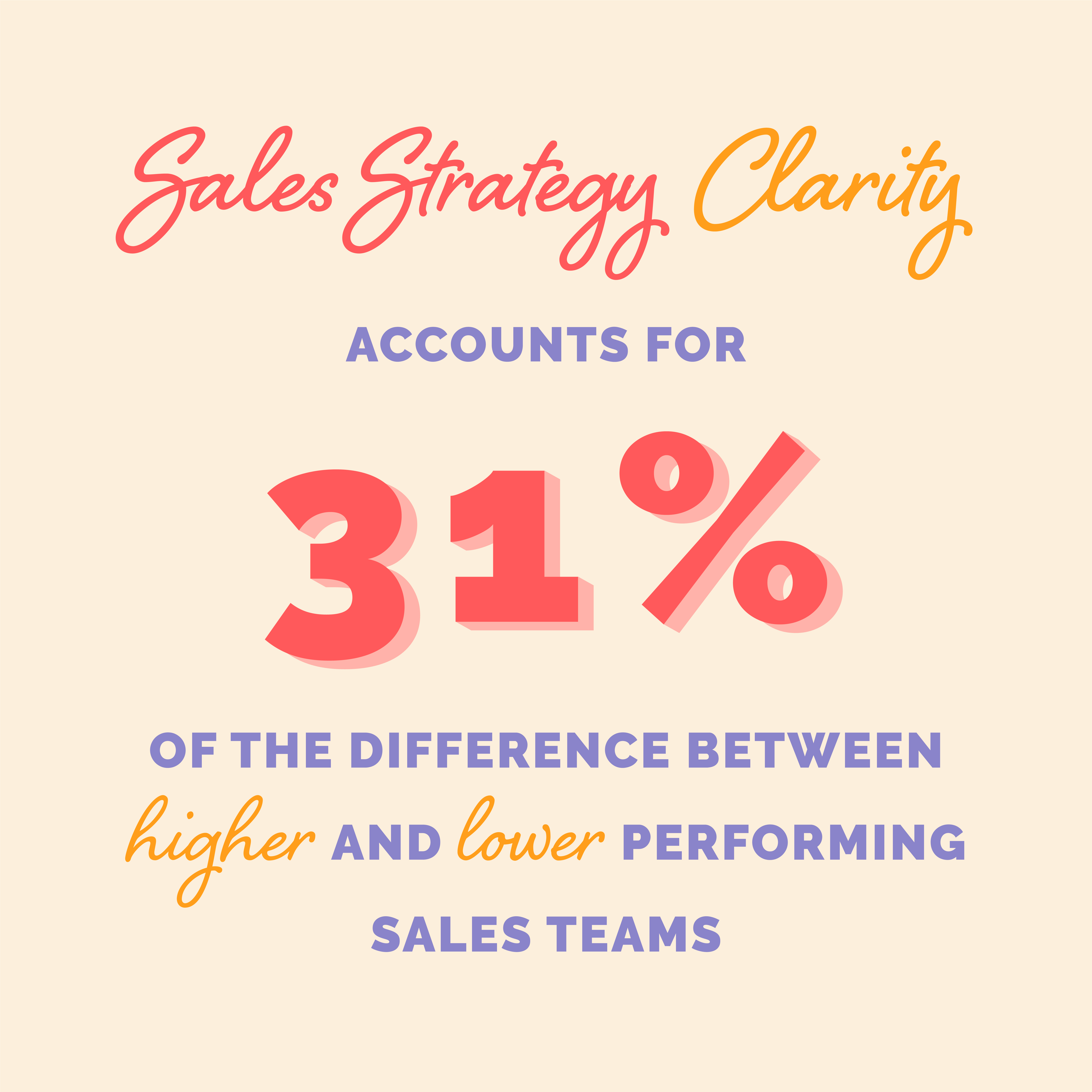sales kickoff stats on sales strategy